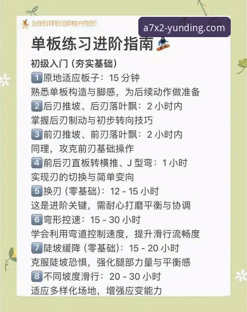 云顶集团A7X2平台攻略最新动态：新手入门到进阶的完整操作指南